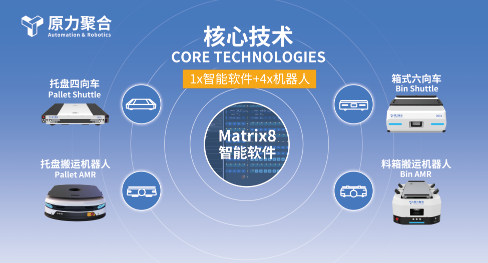 ATOMIX 1+4 core technology portfolio