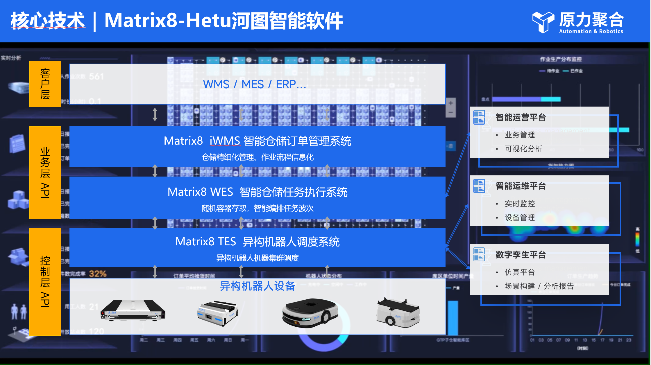 Matrix8 intelligent logistics software system architecture