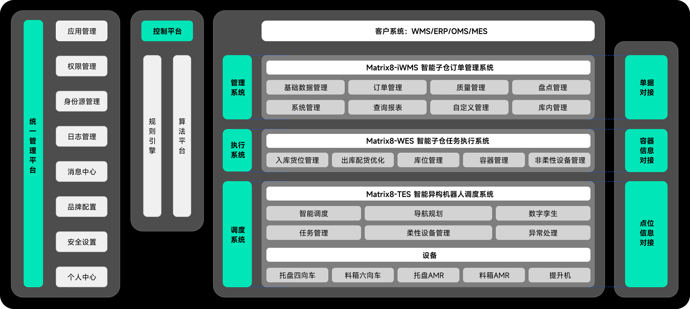 Matrix8 software system architecture