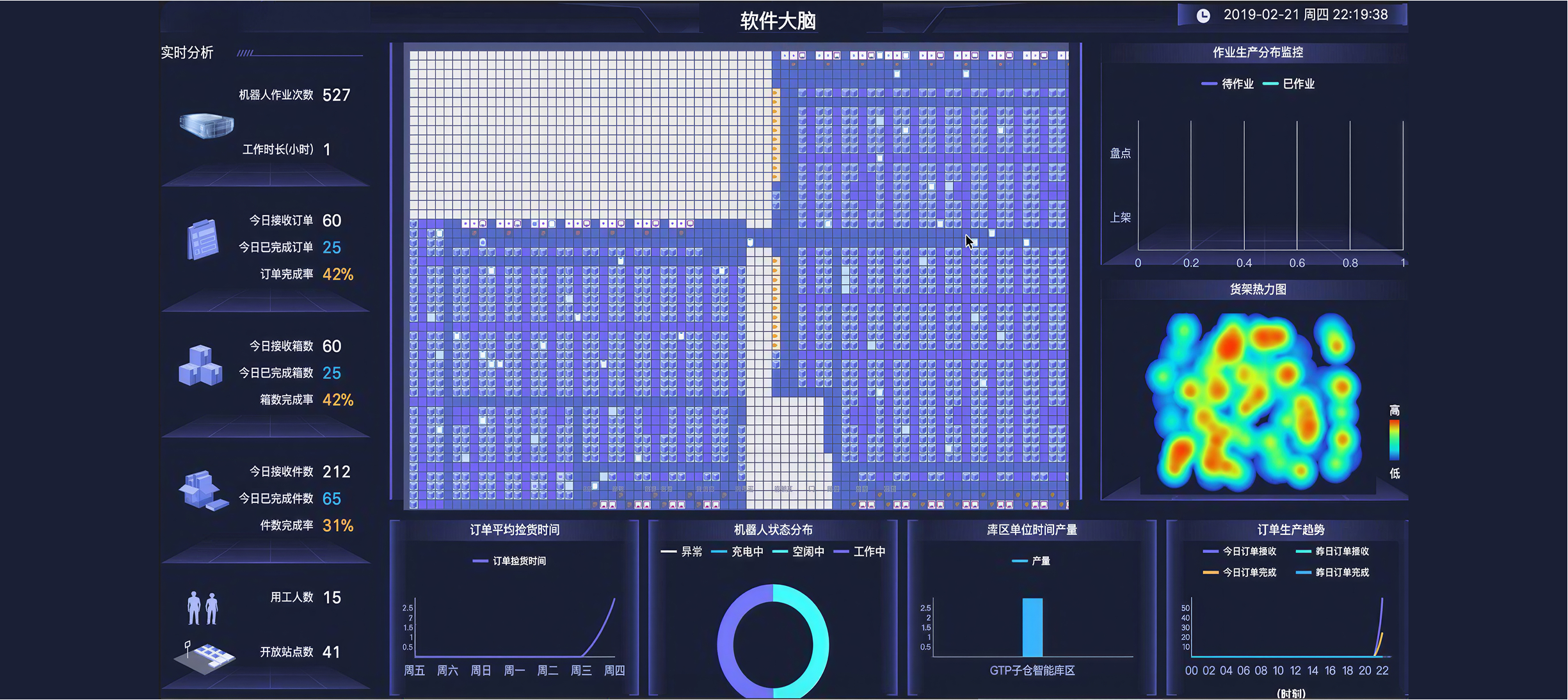 Matrix8 intelligent platform management dashboard